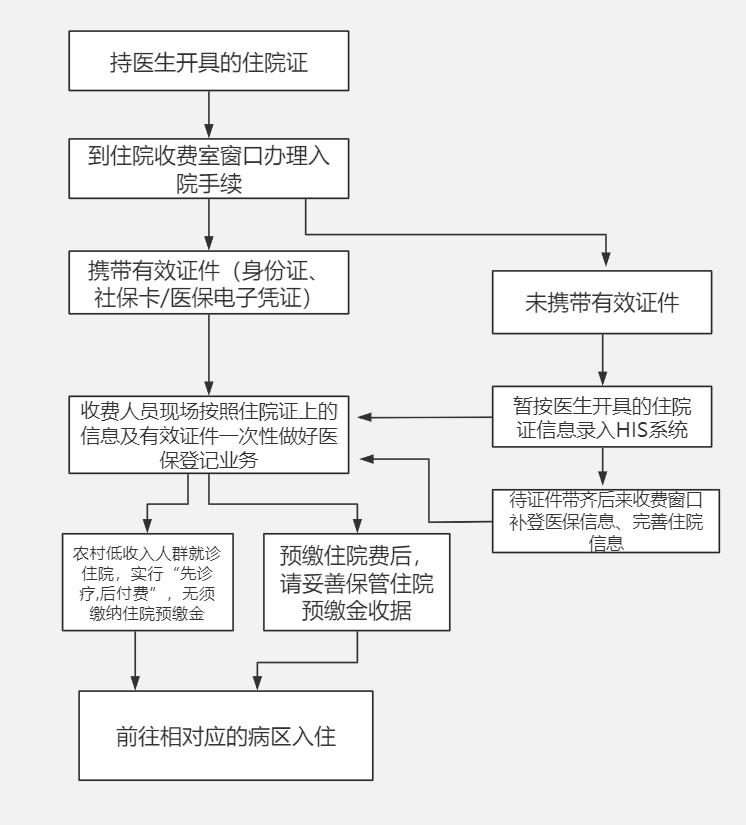 入院流程.jpg