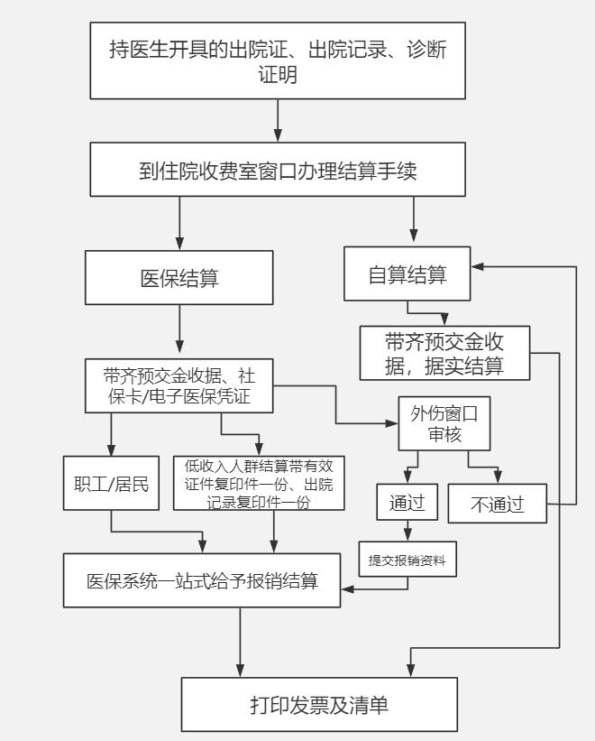 出院流程.jpg