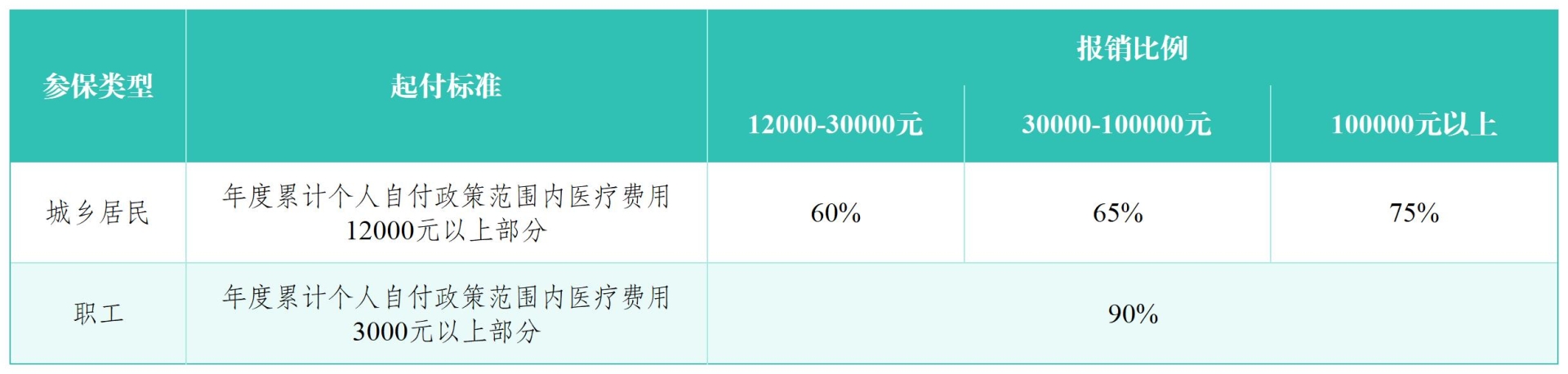 表格集_住院3.jpg